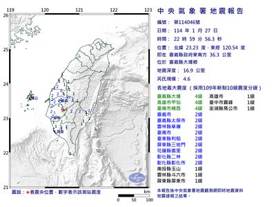 59嘉義大埔規模4.6「極淺層地震」　最大震度4級