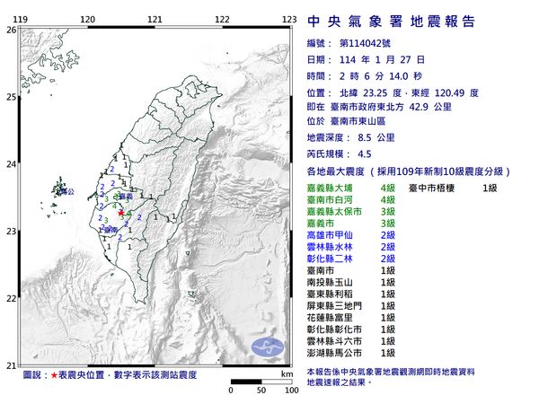 快訊／02:06台南東山區規模4.5「極淺層地震」　最大震度4級