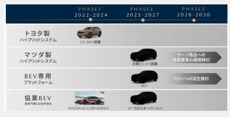 ▲Mazda於2025年帶來品牌新Logo識別！（圖／翻攝自Mazda）