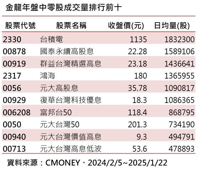 ▲▼零股交易。（圖／記者高兆麟攝）