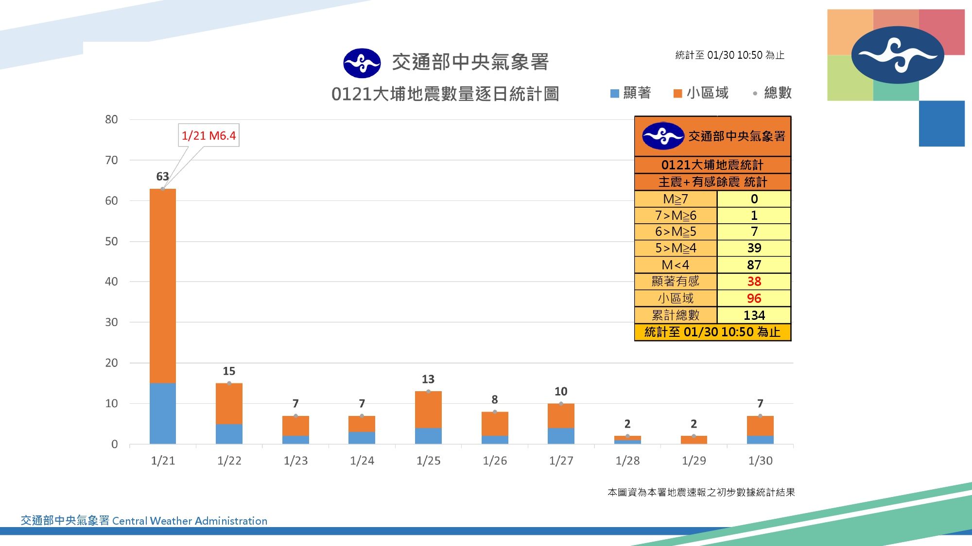 ▲▼氣象署說明大埔餘震。（圖／氣象署提供）