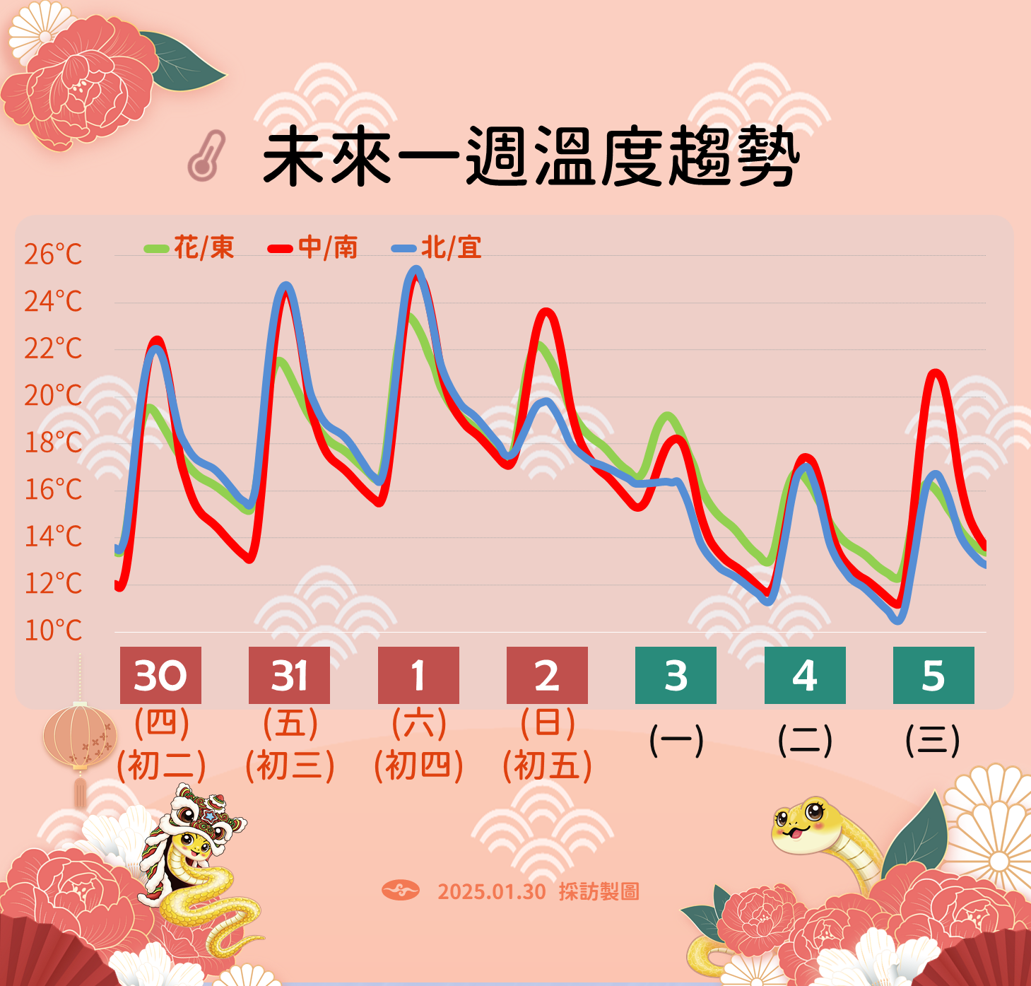 ▲▼未來一周天氣趨勢。（圖／氣象署提供）