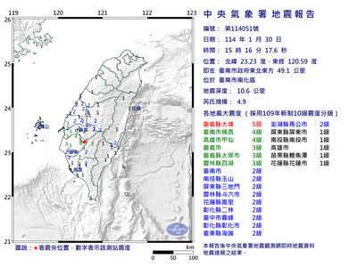 16台南南化區規模4.9「極淺層地震」　最大震度5弱