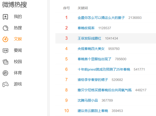 ▲王菲五度登上春晚帶來新歌表演。（圖／翻攝自微博）