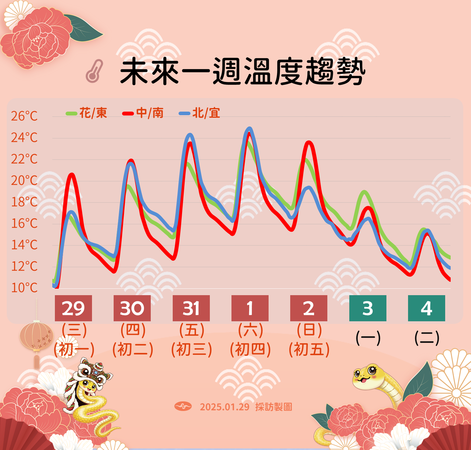 1/29天氣預報。（圖／氣象局提供）