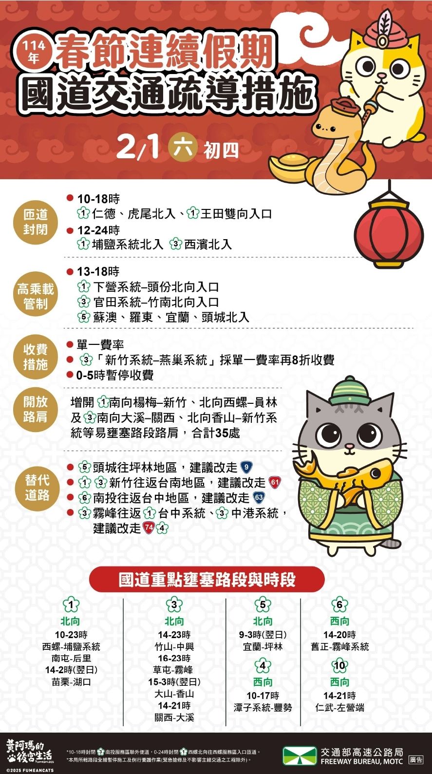 ▲▼高公局1800說明。（圖／高公局提供） 