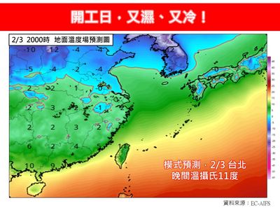 「開工日又濕又冷」　專家：今晚變天！下波挑戰寒流