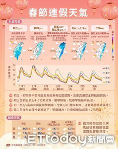 年後大陸冷氣團南下　嘉義縣提醒農漁牧養殖業防寒措施