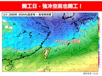 強冷空氣也開工！　專家曝「開工日」激凍：有機會挑戰寒流