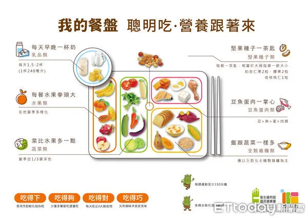 ▲▼   嘉義市社區營養師推廣健康吃年菜 快樂動健康    。（圖／嘉義市政府提供）