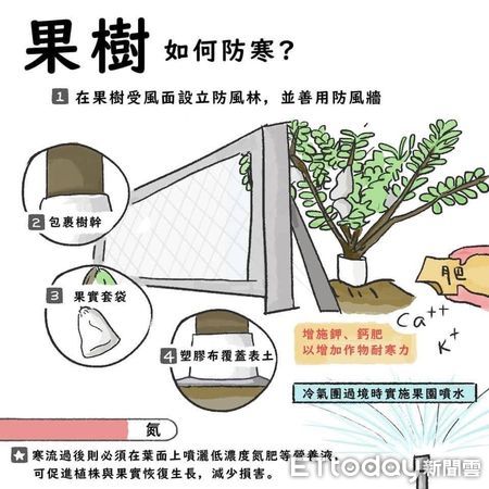 ▲▼      大陸冷氣團南下 嘉義縣政府籲請農漁牧養業加強防寒措施 。（圖／嘉義縣政府提供）
