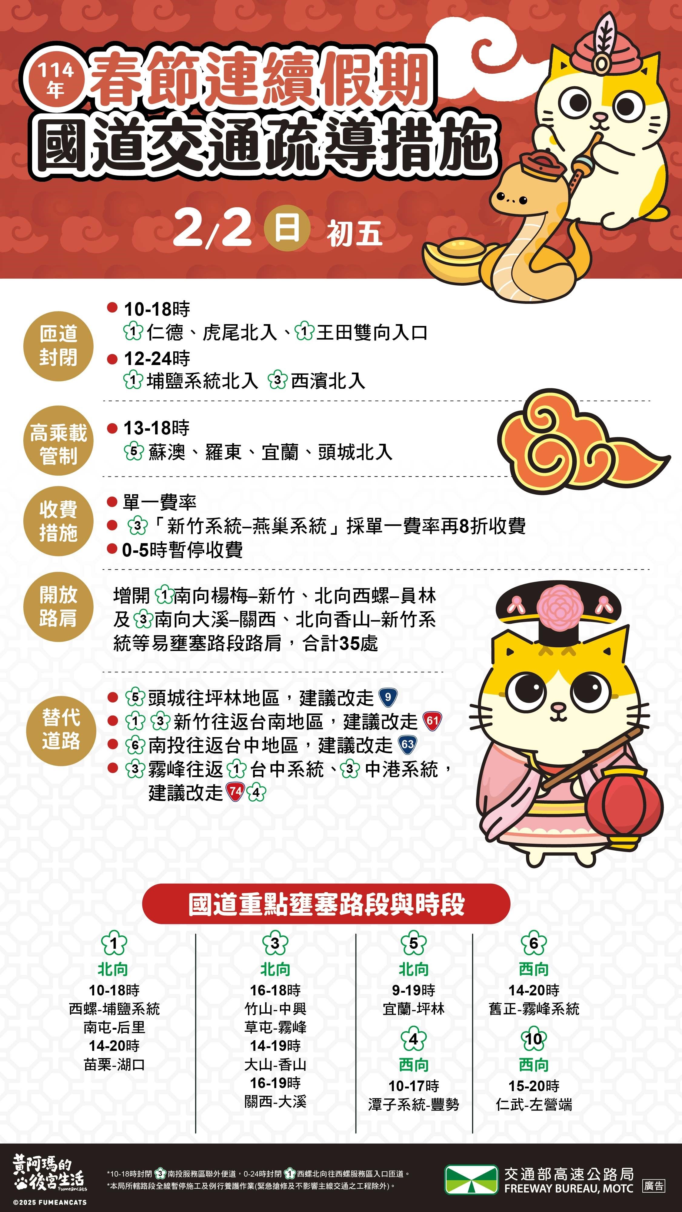 ▲▼春節連假疏導措施，初五收假日重點壅塞路段與時段。（圖／高公局提供）