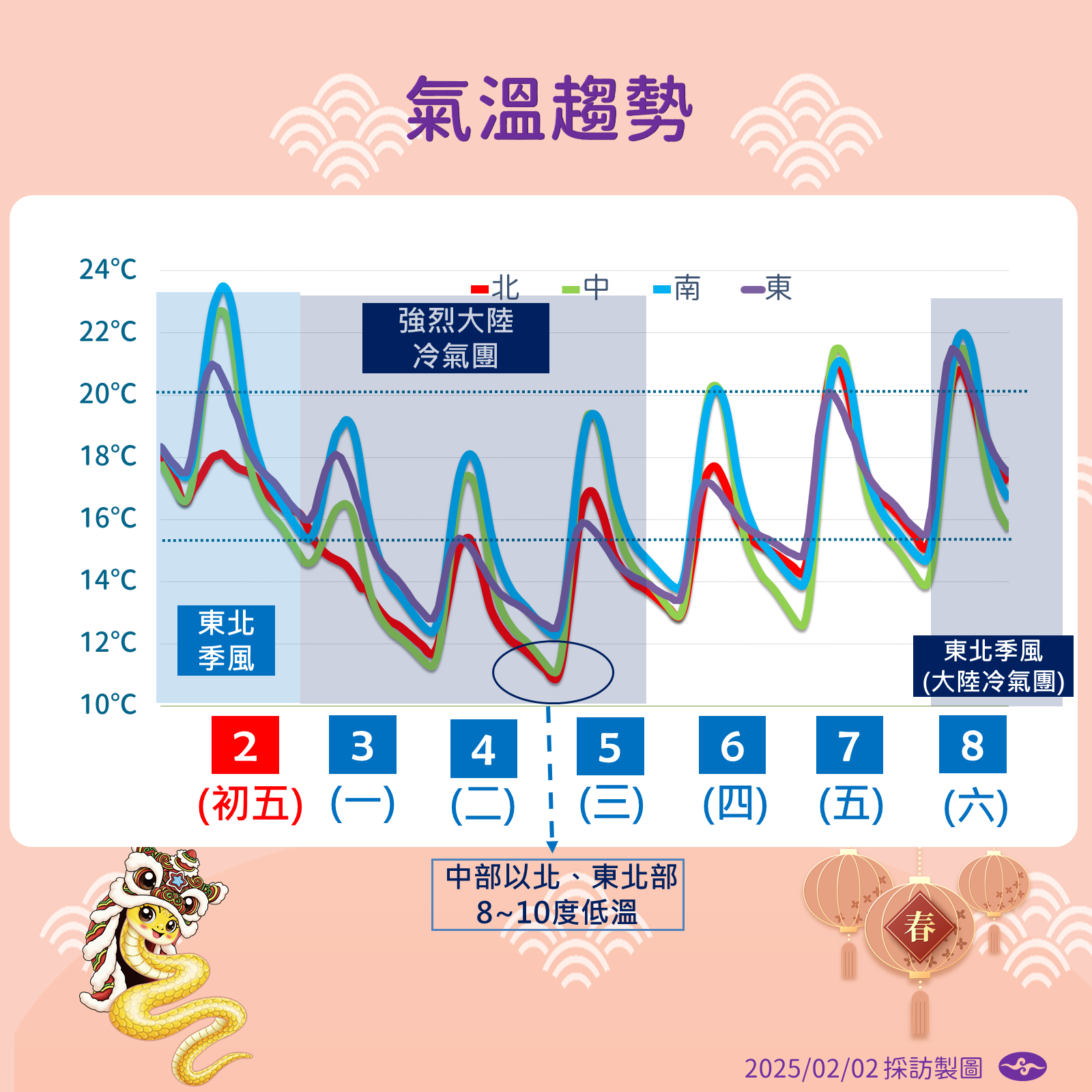 ▲▼天氣趨勢。（圖／氣象署提供）