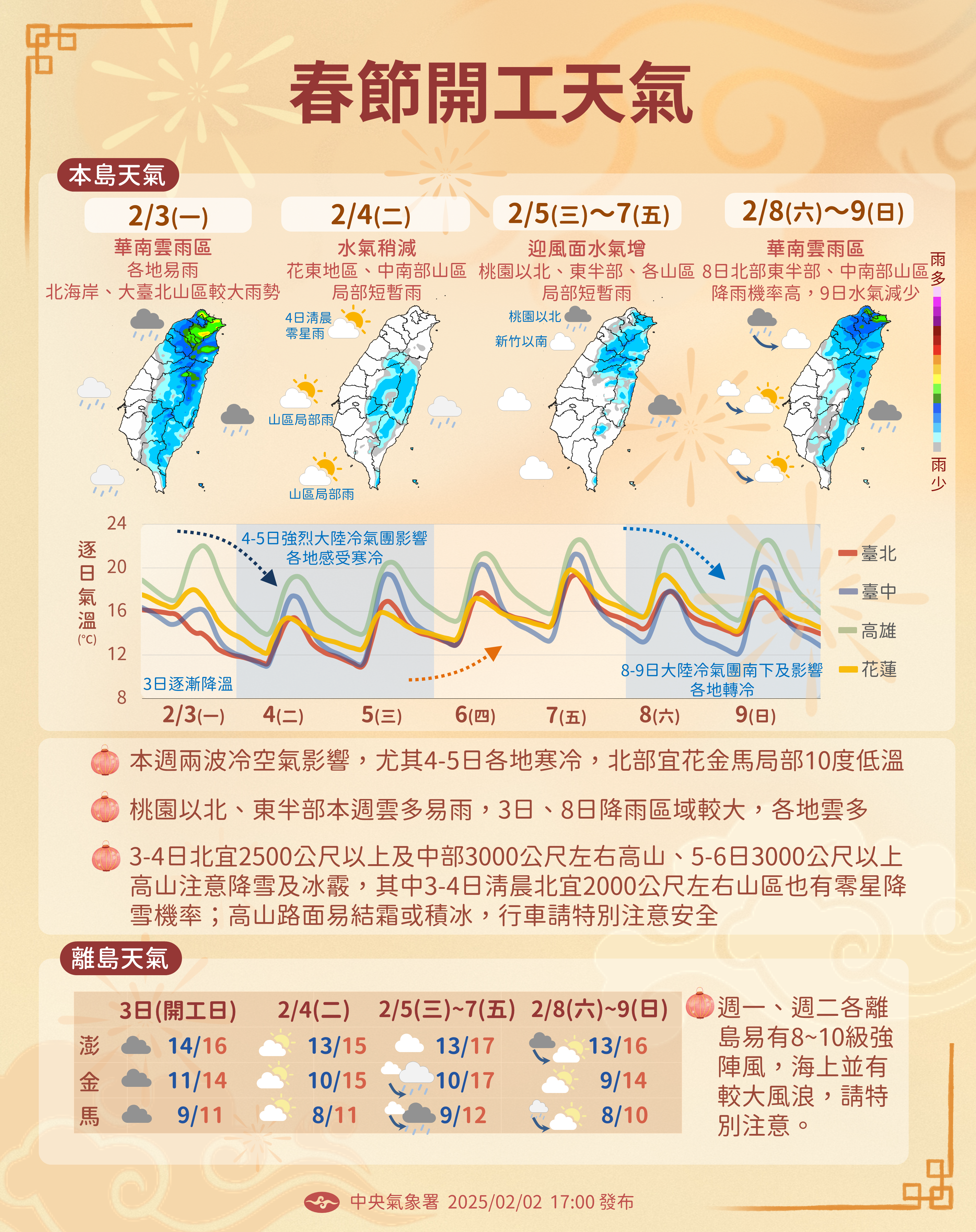 （圖／氣象署）