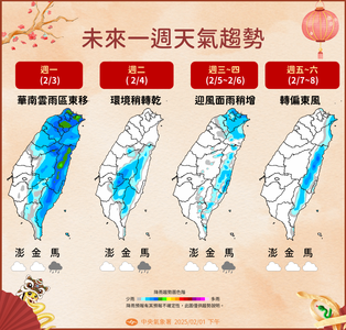 北部明起轉涼！開工日「濕冷下探9度」連凍3天