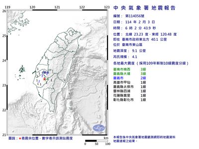 快訊／7縣市有感！06：02台南規模4.1地震　最大震度3級