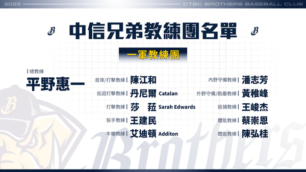 ▲▼  中信兄弟一二軍教練團           。（圖／樂天桃猿提供）