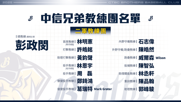 ▲▼  中信兄弟一二軍教練團           。（圖／樂天桃猿提供）