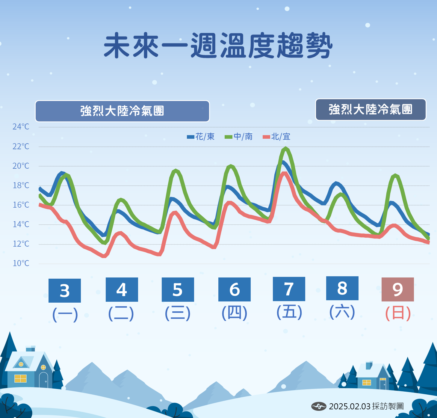 ▲▼天氣趨勢。（圖／氣象署提供）