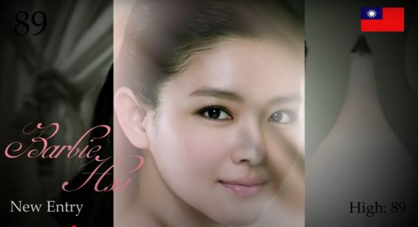 ▲大S曾登上「TC Candler」的世界百大美女。（圖／翻攝自YouTube／TC Candler）