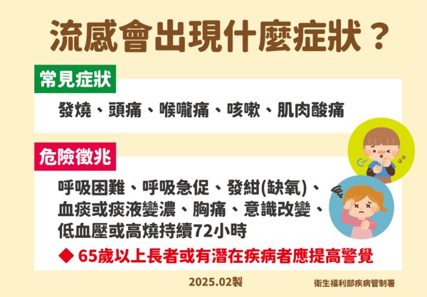 ▲▼流感症狀衛教。（圖／疾管署）