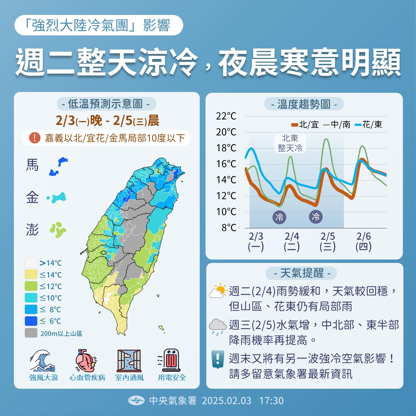 ▲未來天氣趨勢。（圖／氣象署）