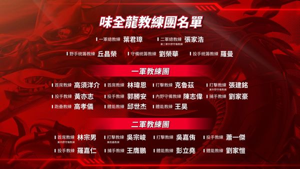 ▲2025年味全龍教練團。（圖／味全龍隊提供）