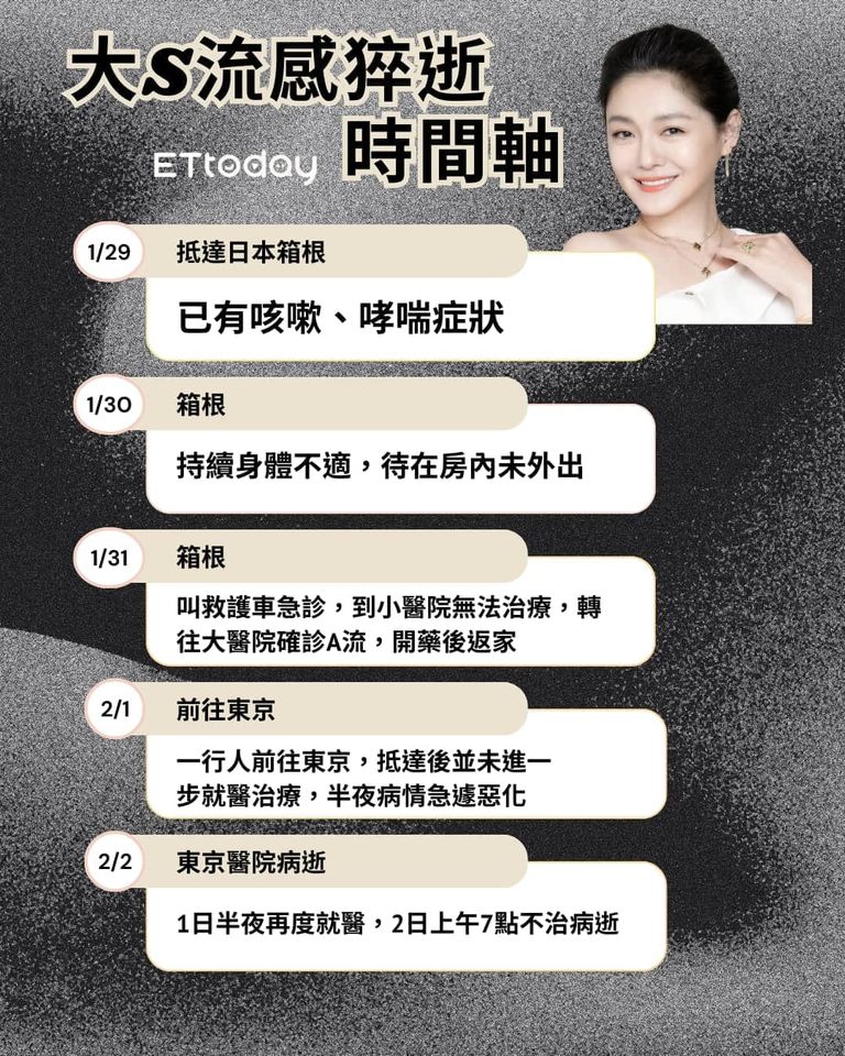 ▲▼（圖／田暐瑋製圖）