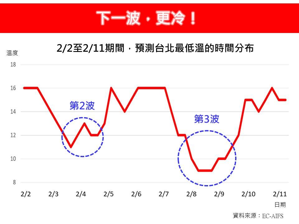 （圖／翻攝「林老師氣象站」臉書）