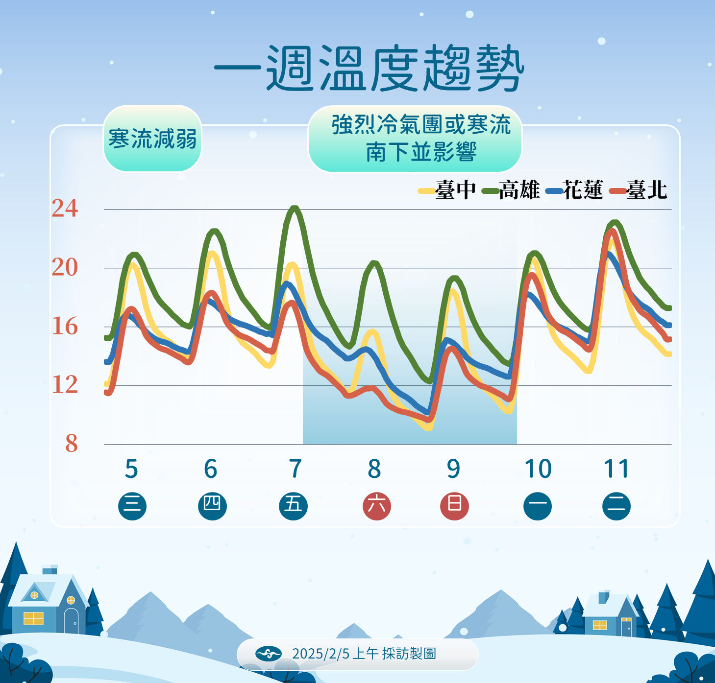 ▲▼天氣趨勢。（圖／氣象署提供）