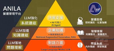 用AI擘劃智慧國防新藍圖 中科院推出ANILA營運管理平台