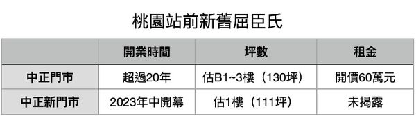 ▲▼             。（表／記者項瀚製）