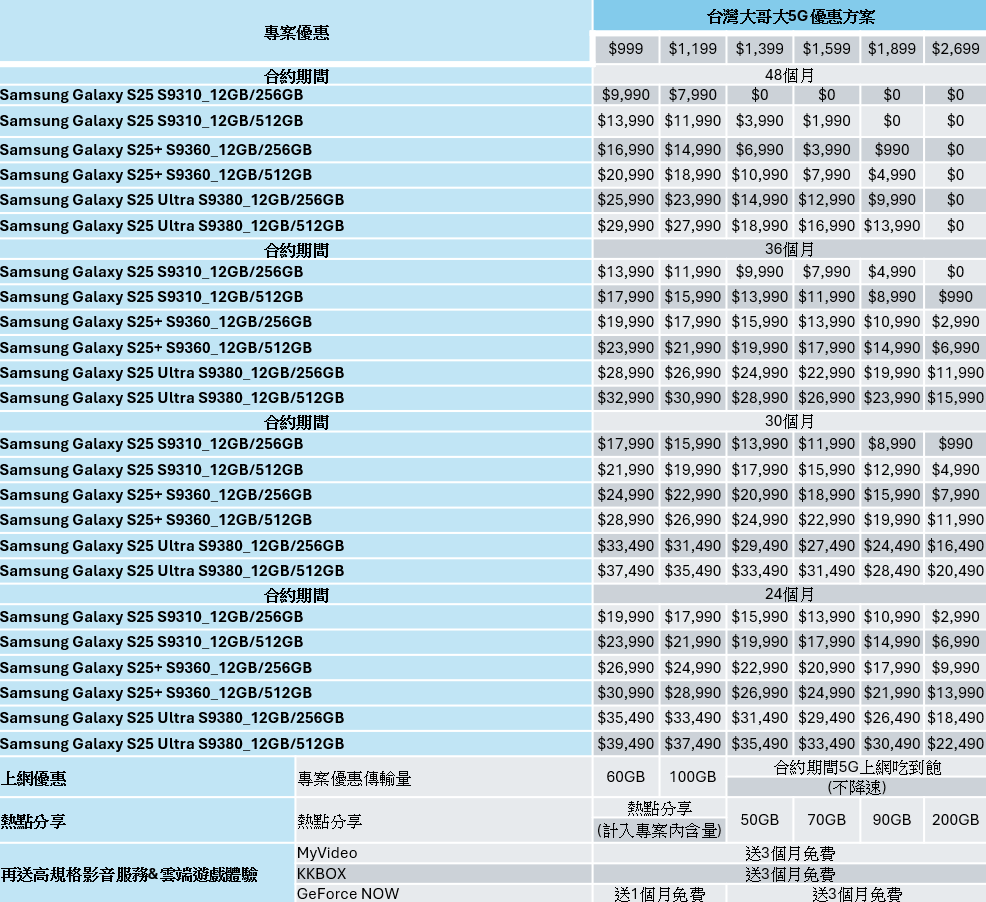 ▲▼       台灣大哥大S25      。