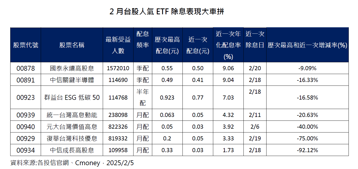 ▲▼國泰投信。（圖／記者巫彩蓮攝）