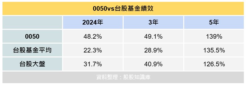▲▼股股知識1。（圖／記者巫彩蓮攝）