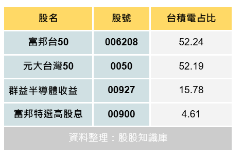 ▲▼ 股股知識3。（圖／記者巫彩蓮攝）