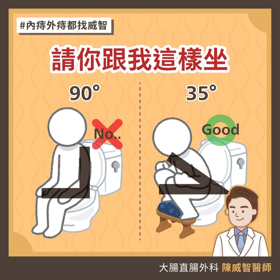▲醫激推「最佳排便姿勢」拉超順！　小心坐錯會便秘。（圖／陳威智醫師授權提供）