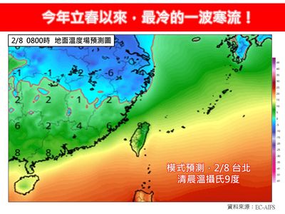 今雨區擴大！　寒流明襲「全台斷崖式降溫」最冷時間曝