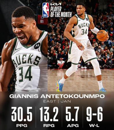 ▲NBA 1月MVP。（圖／翻攝自X／@NBA）