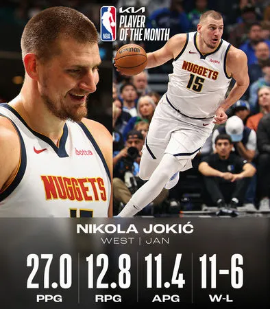 ▲NBA 1月MVP。（圖／翻攝自X／@NBA）