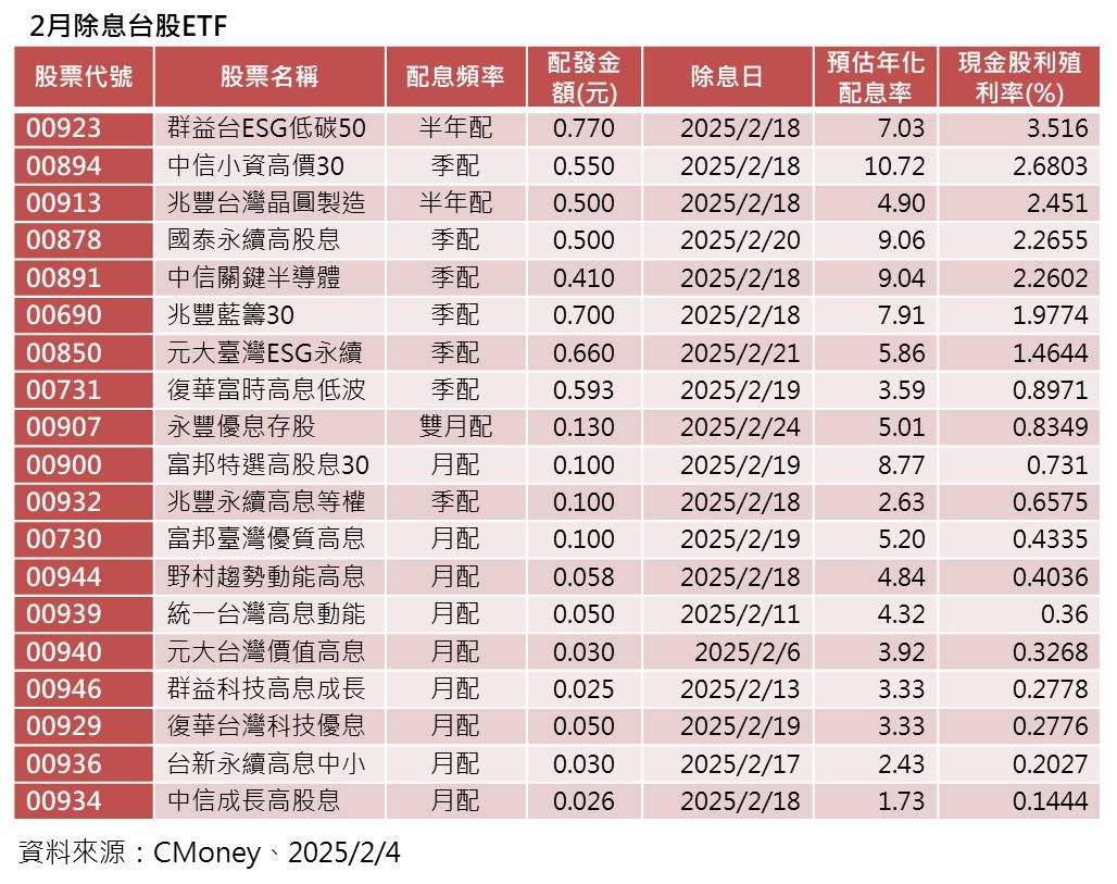 ▲▼群益投信。（圖／記者巫彩蓮攝）