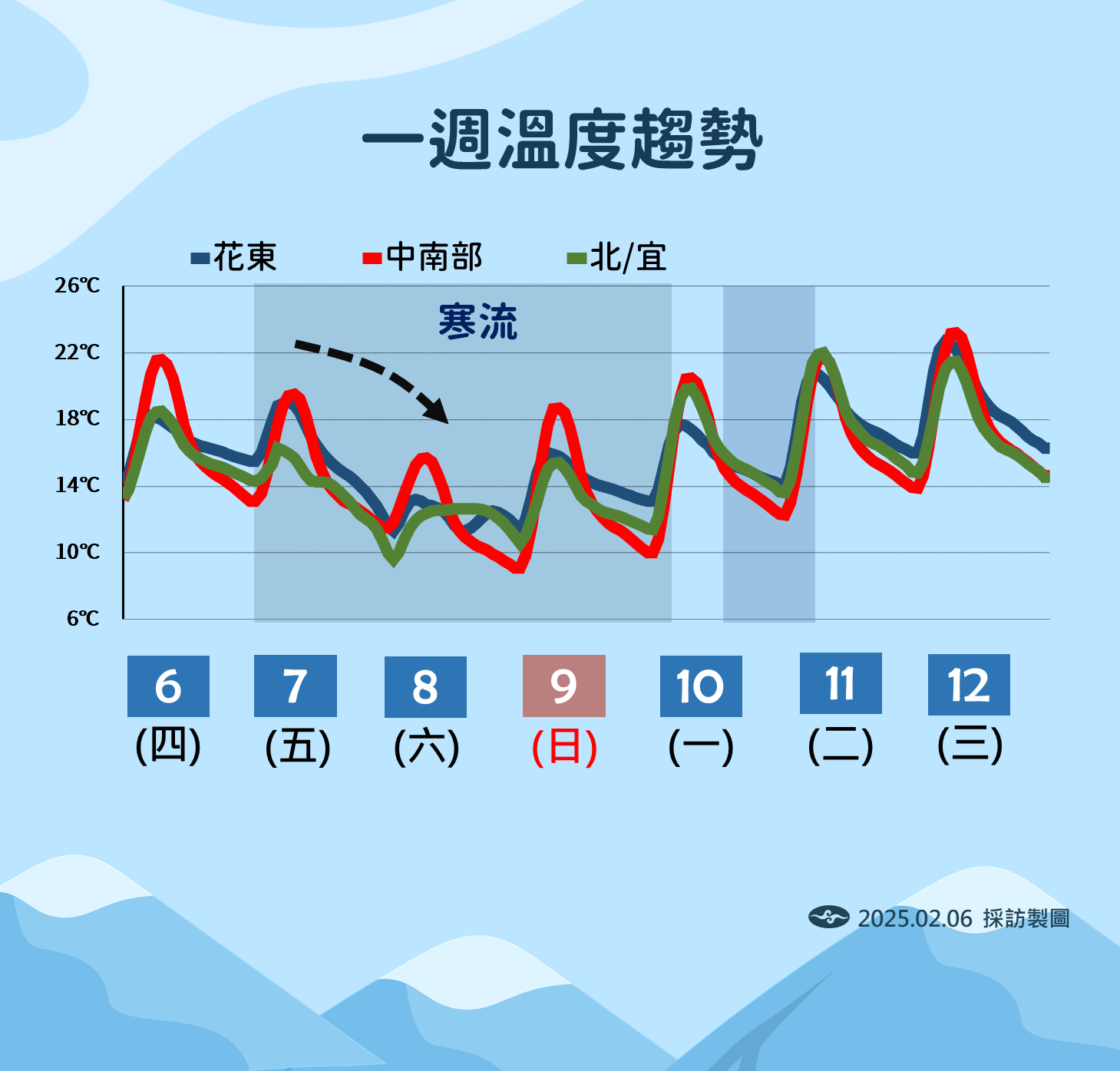 ▲▼天氣趨勢。（圖／氣象署提供）