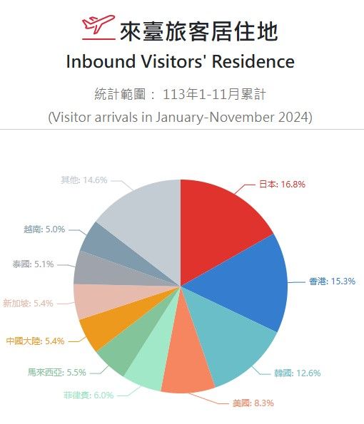 ▲▼             。（圖／翻攝自交通部觀光署）