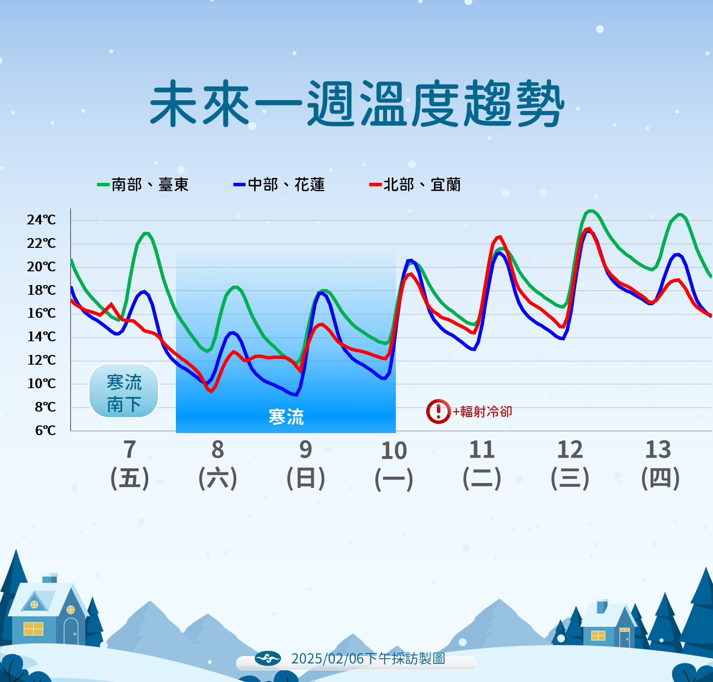▲▼天氣趨勢。（圖／氣象署提供）
