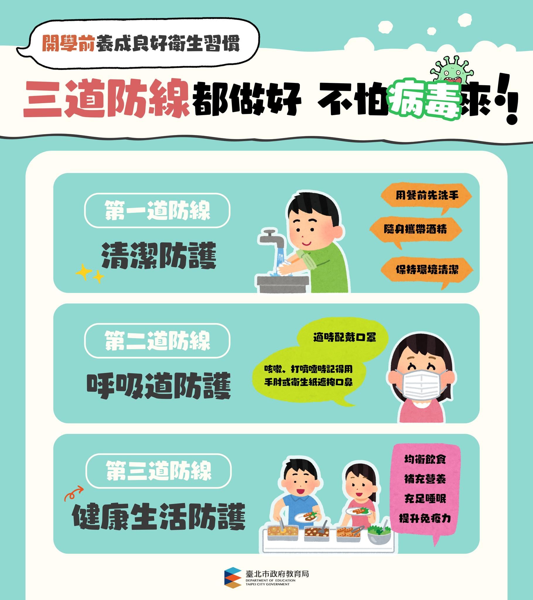 ▲▼下周二中小學即將開學，面對流感高峰，北市教育局提醒親師生做好健康防護三道防線。（圖／北市教育局提供）