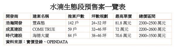 ▲▼             。（圖／記者陳筱惠攝）