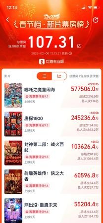 ▲▼《哪吒2》票房。（圖／翻攝自微博）