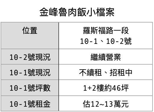 ▲▼             。（圖／記者項瀚攝）