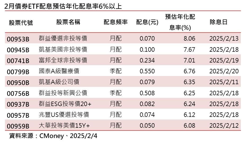 ▲▼群益投信。（圖／記者巫彩蓮攝）