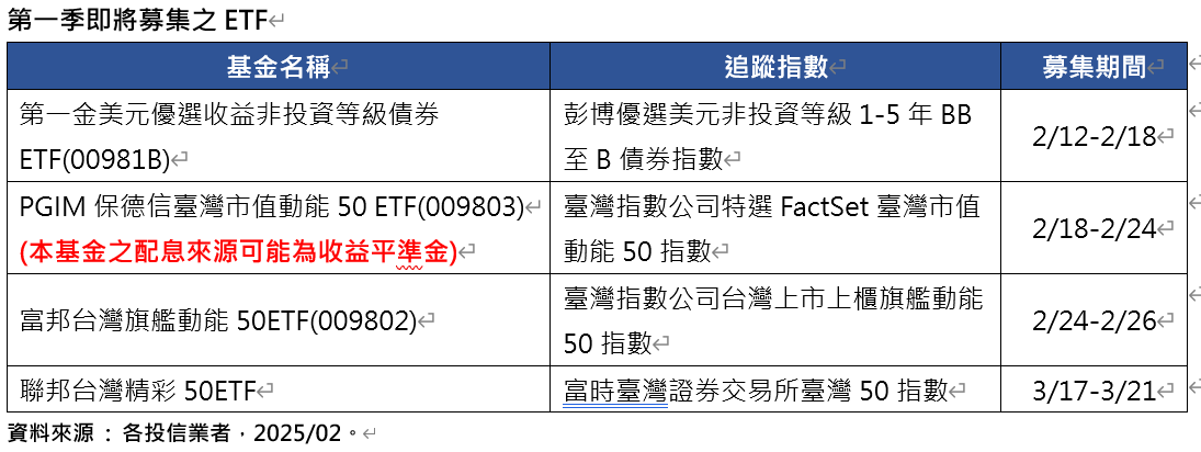 ▲▼市值型ETF。（圖／記者巫彩蓮攝）